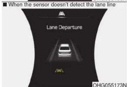 When the sensor doesn't detect the lane line Lane Departure OHG055173N