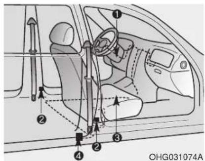 Diagram of car interior with numbered components and directional arrows indicating steering or navigation directions
