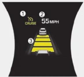 ① CRIUSE ② 55 MPH ③
