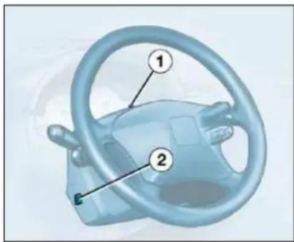 Diagram of a car steering wheel with numbered labels pointing to key components