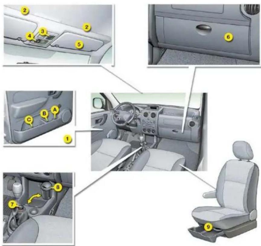Diagram of car interior and seat assembly with numbered labels pointing to different compartments and parts