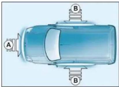 CITROEN Berlingo First Dag (2009) - AIR BAGS - 1