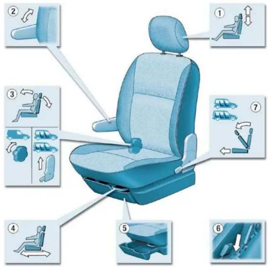 Diagram of car seat assembly with numbered instructions for lifting and adjusting seatbelt components