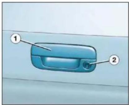 Diagram of a blue car door with numbered labels pointing to the interior area