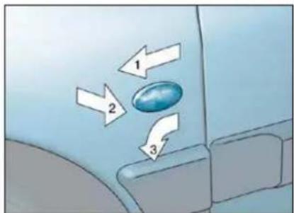 Diagram showing car interior with three directional arrows labeled 1, 2, and 3 pointing to a blue oval object on the side.