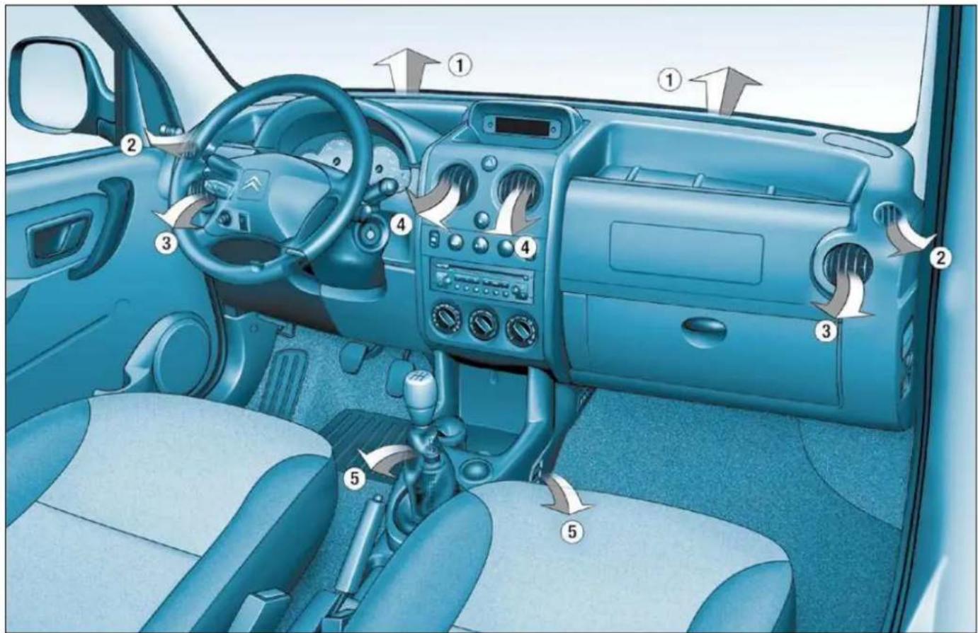 Diagram of a car interior with numbered components for driving or maintenance, showing dashboard, steering wheel, and seatbelt layout.