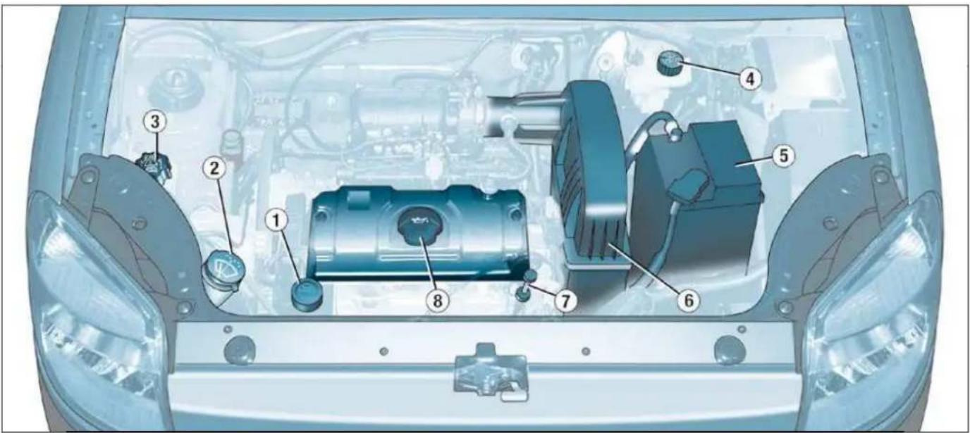 Labeled diagram of an automotive engine bay showing internal components such as battery, motor, and control unit