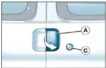 Diagram showing a car's side panel with labeled components A and C, indicating a directional change or movement.