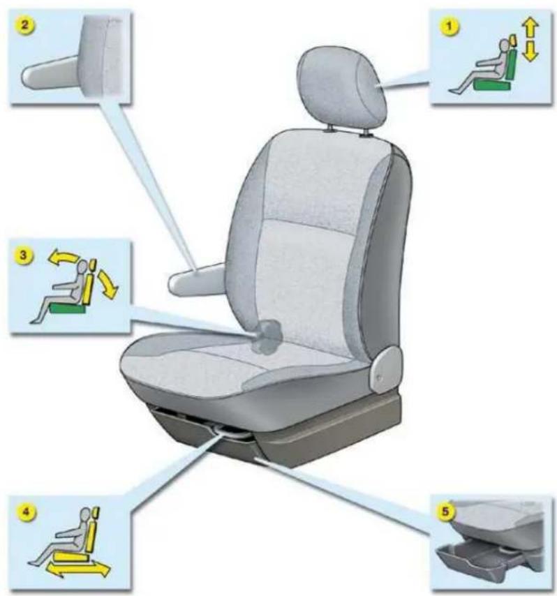 Diagram illustrating car seat and seat assembly with numbered instructions for lifting or adjusting the seat.