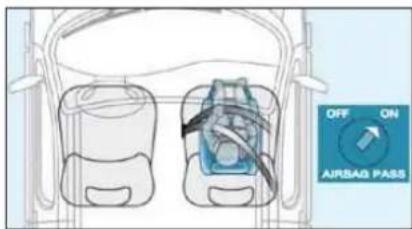 OFF ON AIRBAG PASS