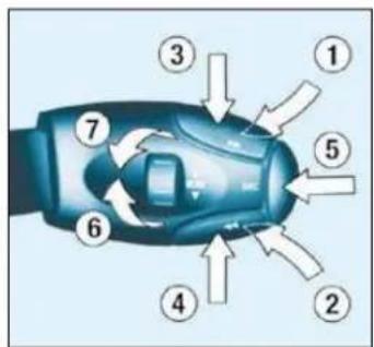 Diagram of a car interior with numbered parts and directional arrows indicating flow or movement