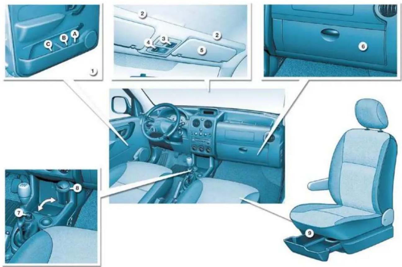 Diagram of a car interior with numbered parts for identification and assembly, showing dashboard, steering wheel, and seat layout.