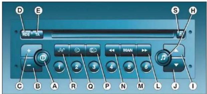 D E RDS TA S H + - 1 2 3 4 5 6 MAN C B A R Q P N M L J I