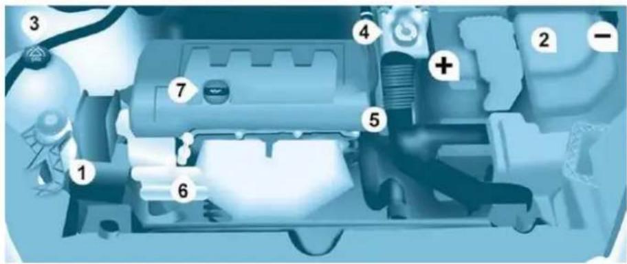 Diagram of a car engine compartment with numbered parts and a positive sign, likely indicating engine status or component.