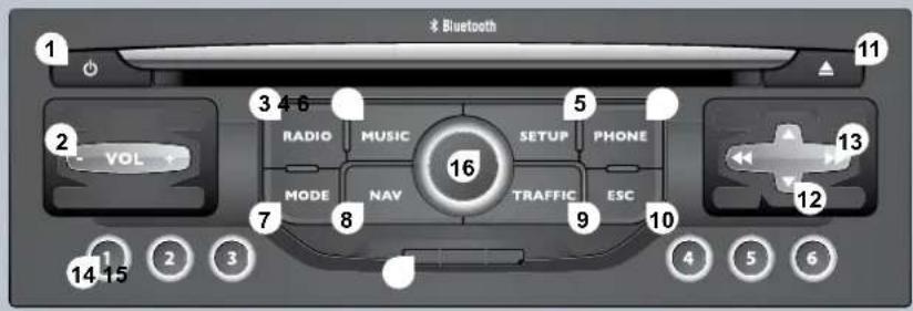 Bluetooth 1 2 VOL + 3 4 6 RADIO MUSIC 5 16 MODE NAV SETUP PHONE TRAFFIC ESC 7 8 9 10 11 12 13 14 15 2 3 4 5 6