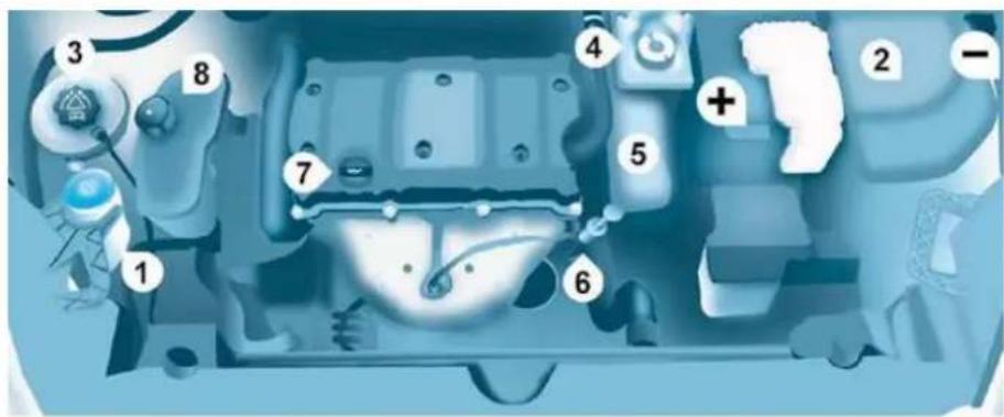 Labeled diagram of a car engine bay with numbered components and a plus sign indicating a positive or negative terminal.