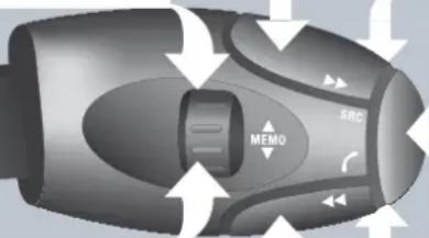 MEMO SRC