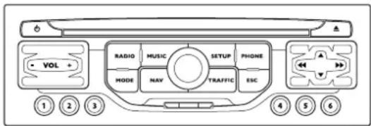 VOL RADIO MUSIC SETUP PHONE MODE NAV TRAFFIC ESC ① ② ③ ④ ⑤ ⑥
