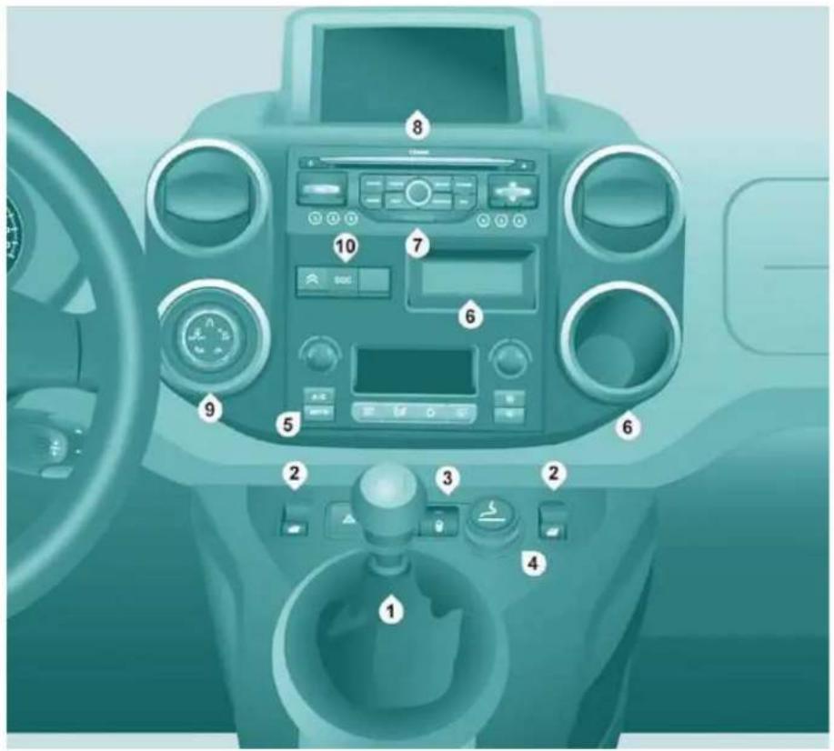 Interior view of a car dashboard with numbered labels pointing to key components such as air condition meters, speedometer, and steering wheel.