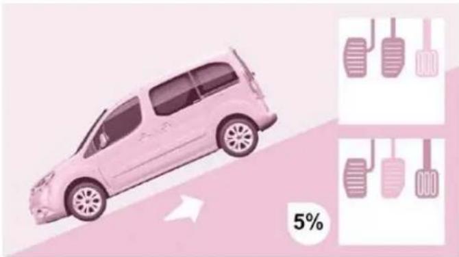 CITROEN Berlingo Dag (2010) - Good practice when stopping - 2