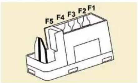F5 F4 F3 F2 F1