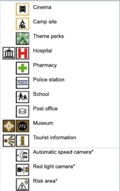 Cinema Camp site Theme parks Hospital Pharmacy Police station School Post office Museum Tourist information Automatic speed camera* Red light camera* Risk area*