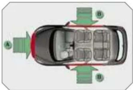 PEUGEOT 308 Dag (2007) - The air bags do not operate when the ignition is switched off. - 1