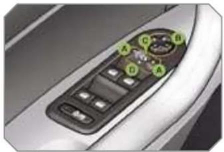 PEUGEOT 308 Dag (2007) - SIT COMFORTABLY - 1