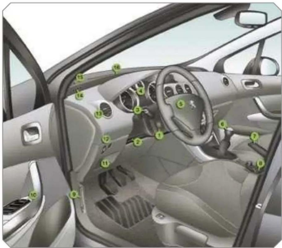 PEUGEOT 308 Dag (2007) - INSTRUMENTS AND CONTROLS - 1
