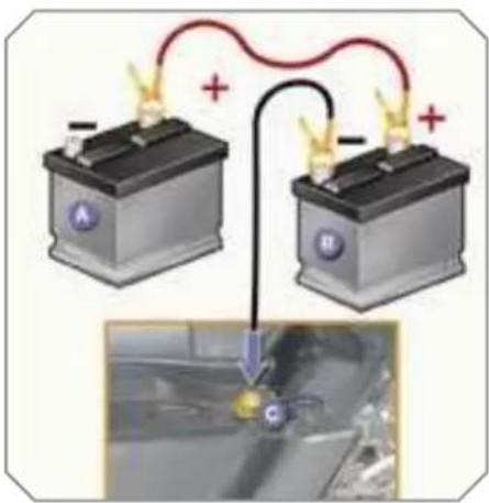 PEUGEOT 308 Dag (2007) - Starting using another battery - 2