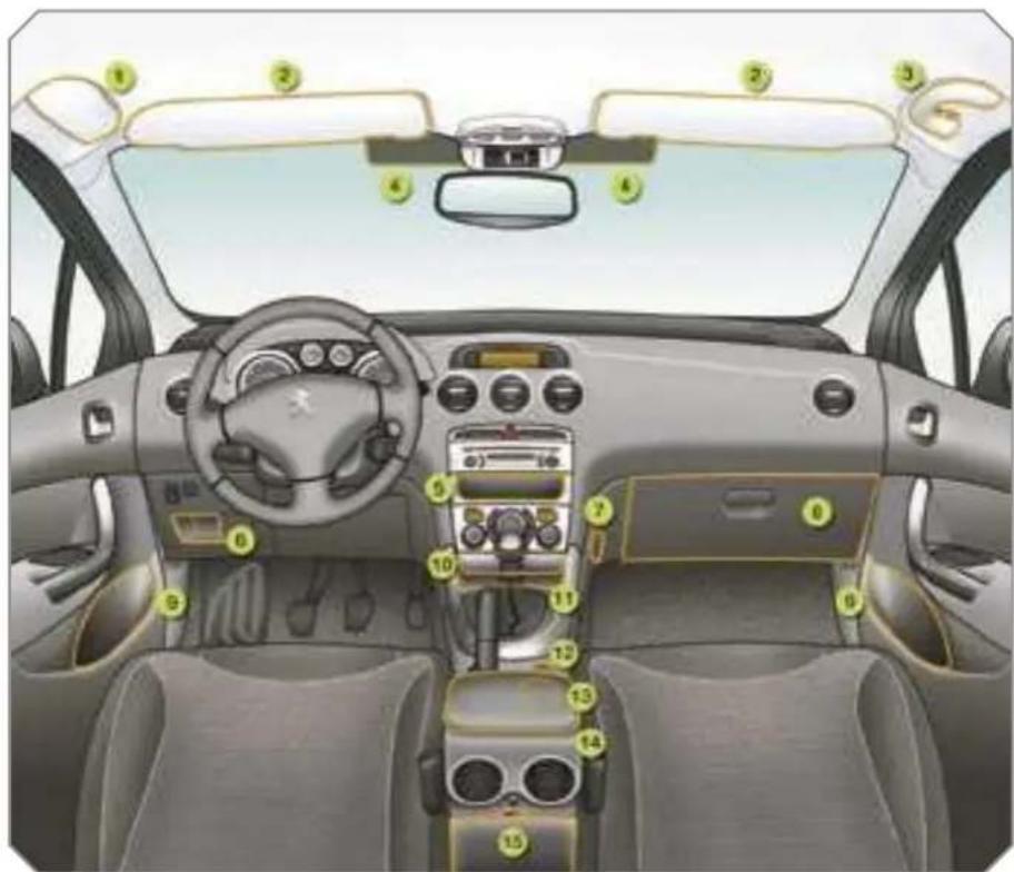 PEUGEOT 308 Dag (2007) - Programming - 5