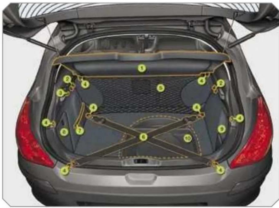 PEUGEOT 308 Dag (2007) - Opening - 1
