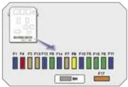 PEUGEOT 308 Dag (2007) - Access to the fuses - 1