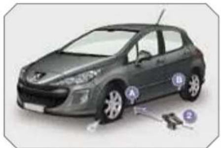 PEUGEOT 308 Dag (2007) - PRACTICAL INFORMATION - 1