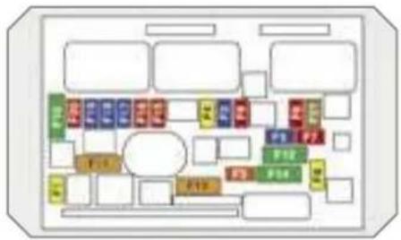 PEUGEOT 308 Dag (2007) - Access to the fuses - 1