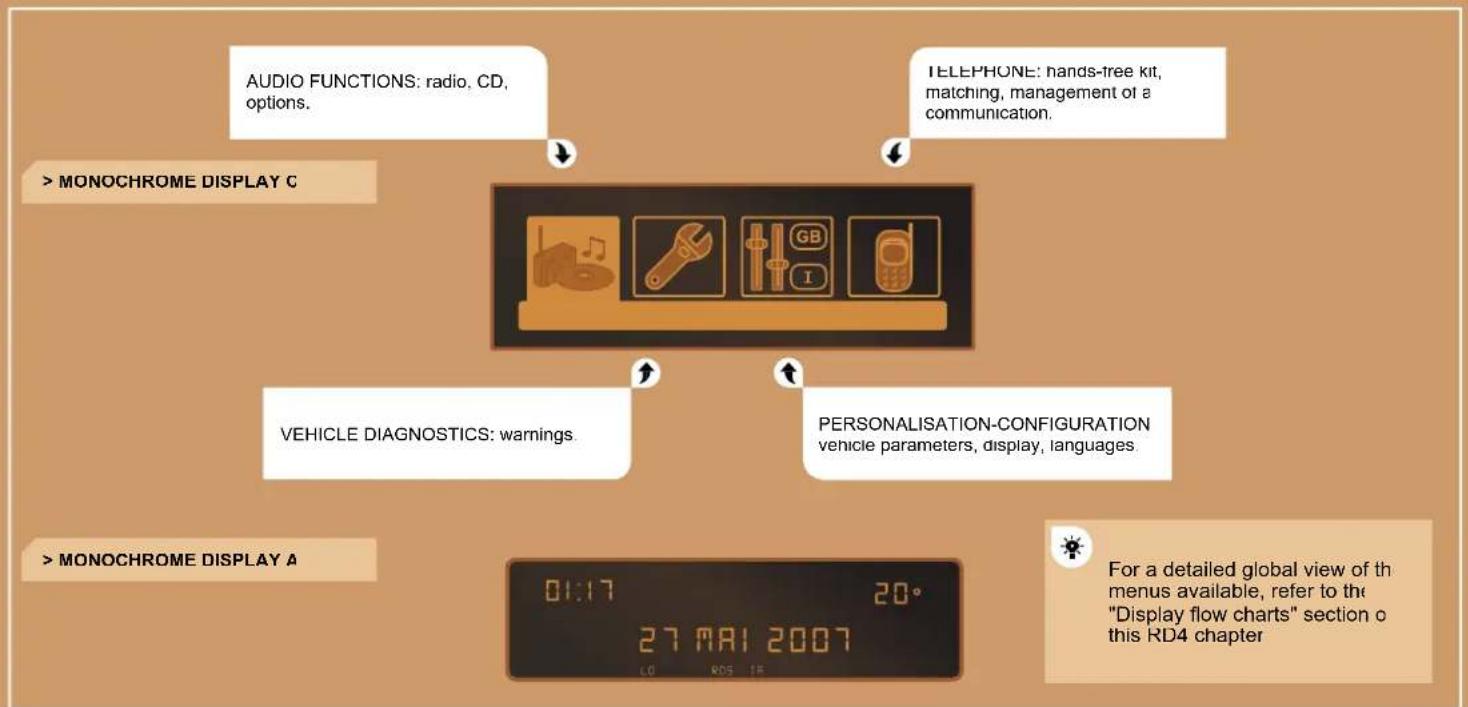 PEUGEOT 308 Dag (2007) - GENERAL MENU - 1