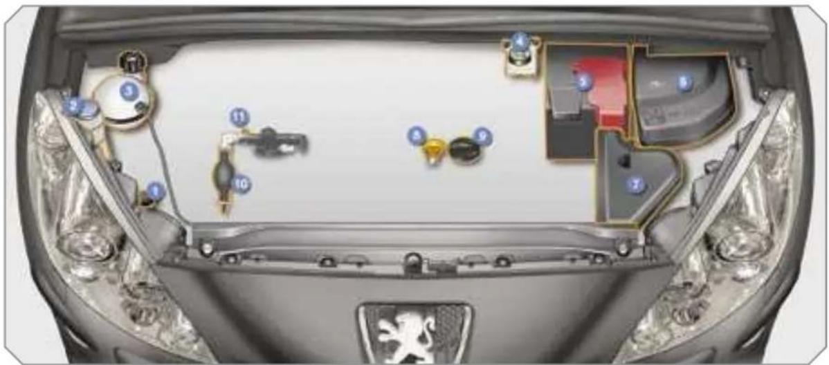 PEUGEOT 308 Dag (2007) - PETROL ENGINES - 1