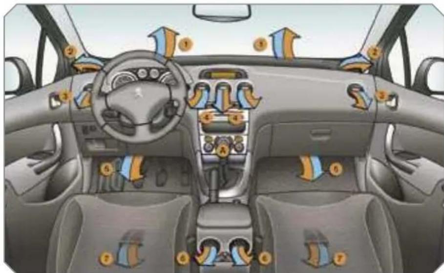 PEUGEOT 308 Dag (2007) - COMFORT - 1