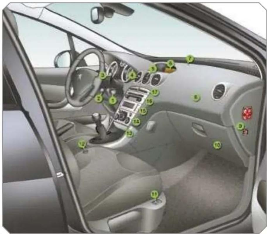 PEUGEOT 308 Dag (2007) - INSTRUMENTS AND CONTROLS - 1