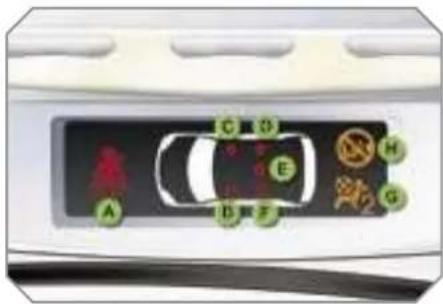 PEUGEOT 308 Dag (2007) - Seat belts and passenger's front air bag - 1