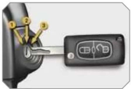 PEUGEOT 308 Dag (2007) - Starting the vehicle - 1