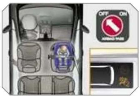 PEUGEOT 308 Dag (2007) - INSTALLING A CHILD SEAT USING A THREE POINT SEAT BELT - 1