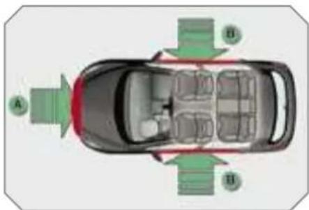 PEUGEOT 308 Dag (2007) - Activation - 1