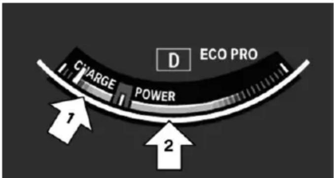 BMW 650i Gran Coupe (2015) - Efficiency display - 1
