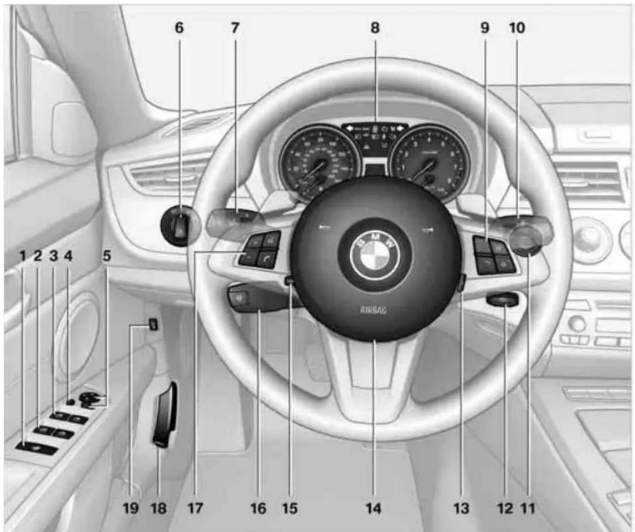 BMW Z4 sDrive30i Roadster (2009) - Cockpit - 1