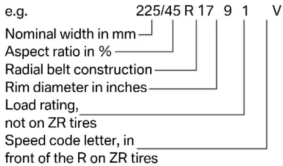 BMW Z4 sDrive30i Roadster (2009) - Tire identification marks - 1