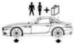 BMW Z4 sDrive30i Roadster (2009) - Tire inflation pressures for driving above 100 mph or 160 km/h - 3