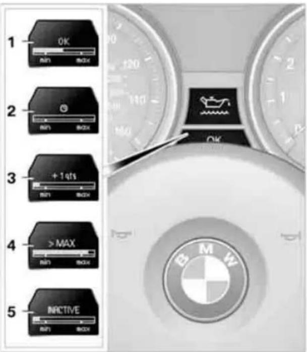 BMW Z4 sDrive30i Roadster (2009) - Possible displays - 1