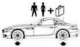 BMW Z4 sDrive30i Roadster (2009) - Tire inflation pressures for driving above 100 mph or 160 km/h - 2