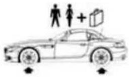 BMW Z4 sDrive30i Roadster (2009) - Tire inflation pressures Z4 sDrive35i - 2